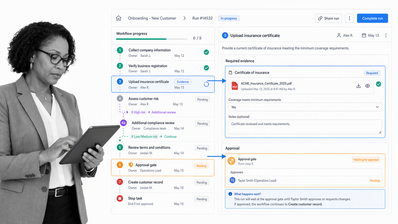 Process Street checklist workflow with required evidence and an approval gate