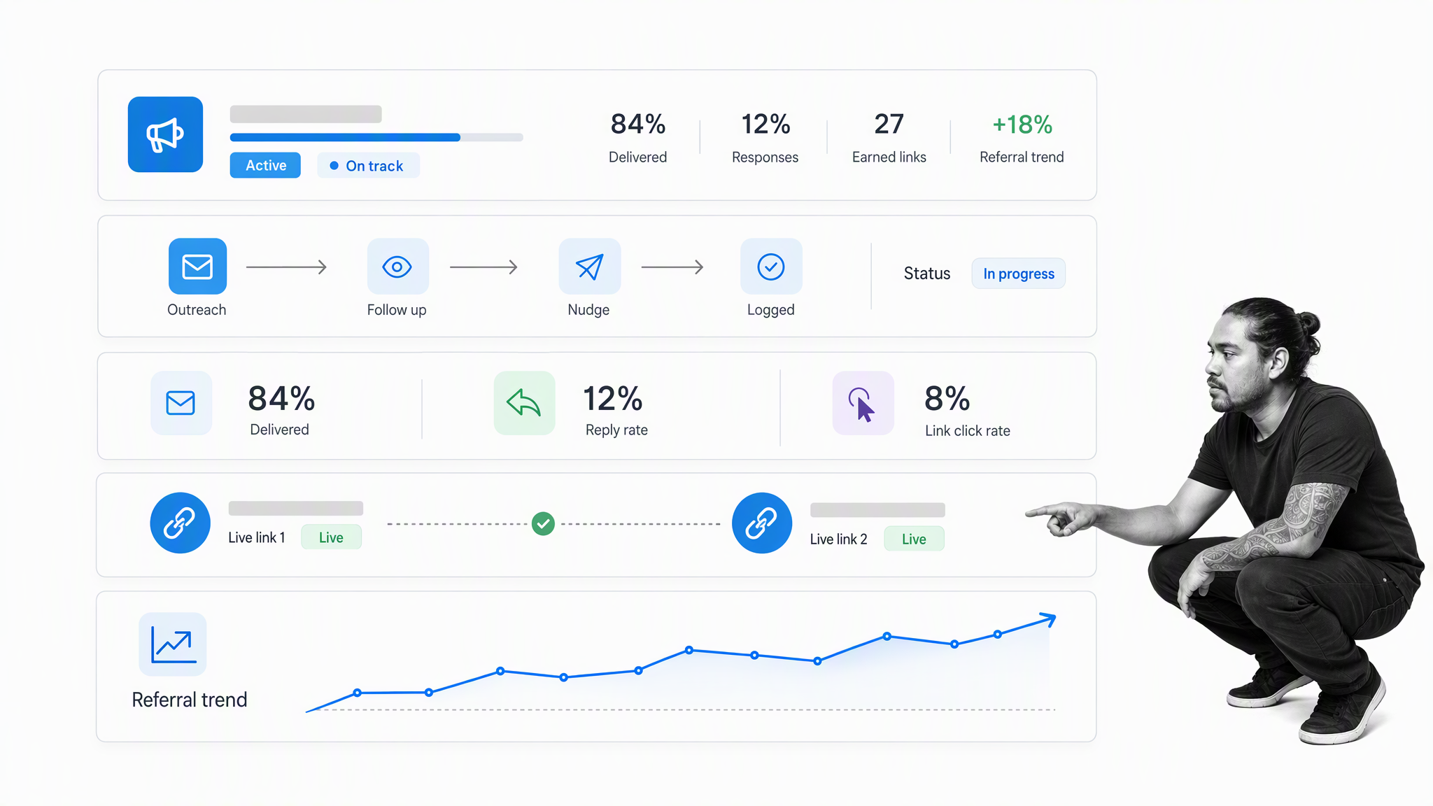 Campaign dashboard connecting delivery responses earned links and referral movement