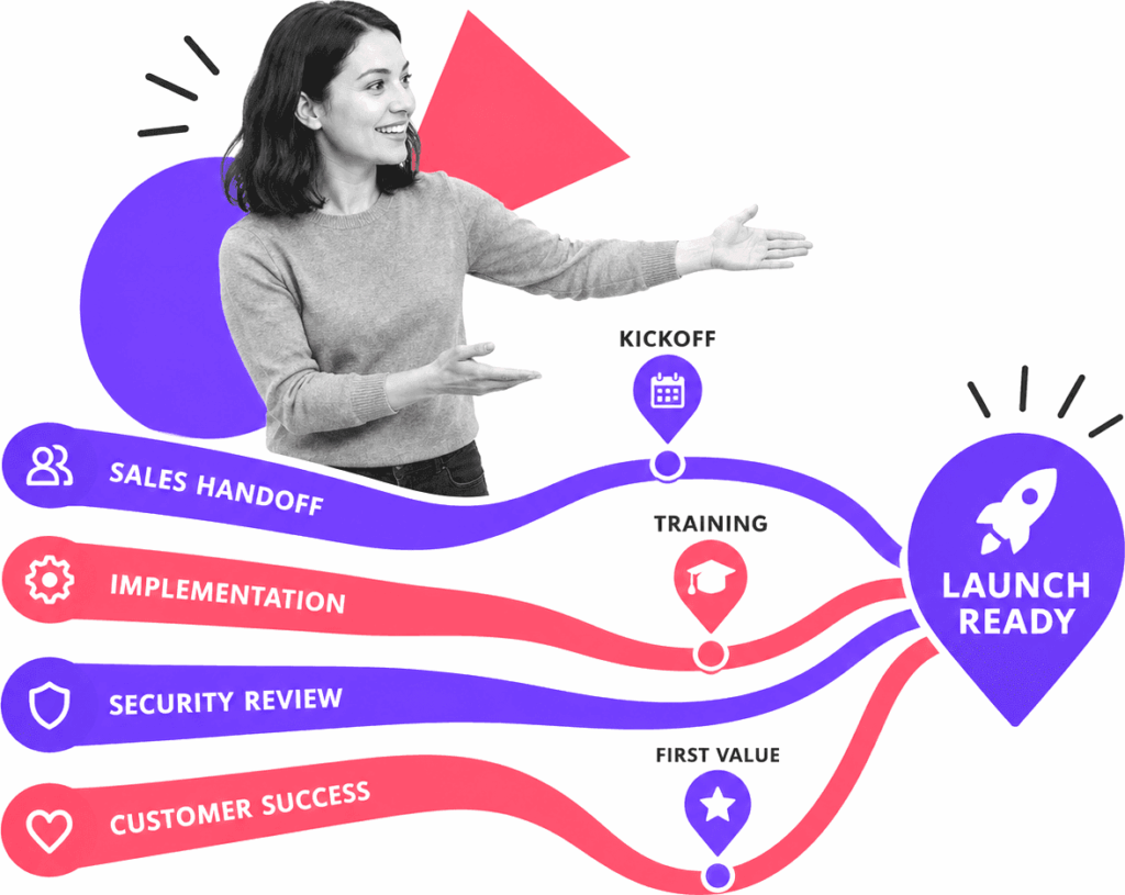 Customer success director conducting labeled onboarding workflow rails toward launch readiness.