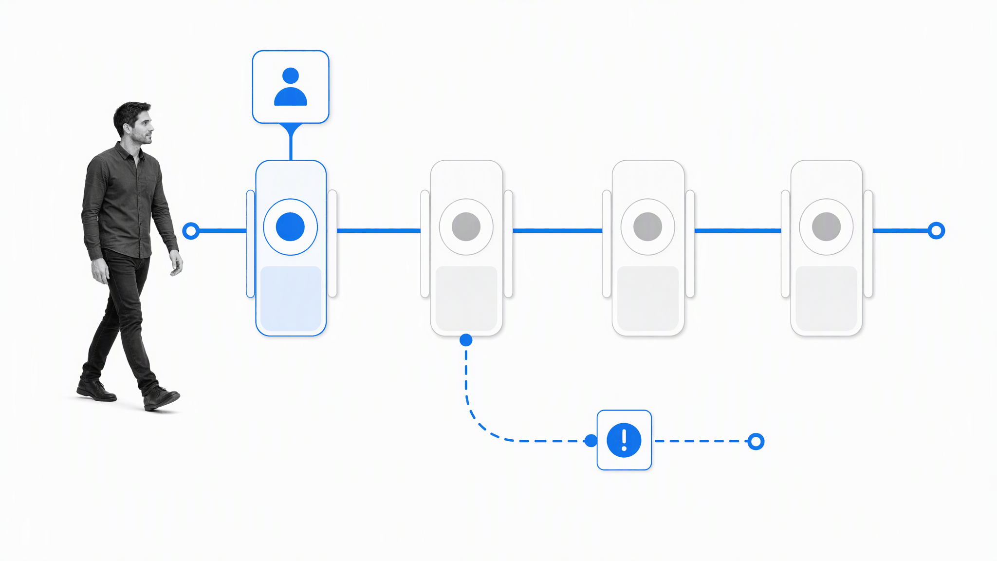 Behavior-triggered customer follow-up sequence with an exception route