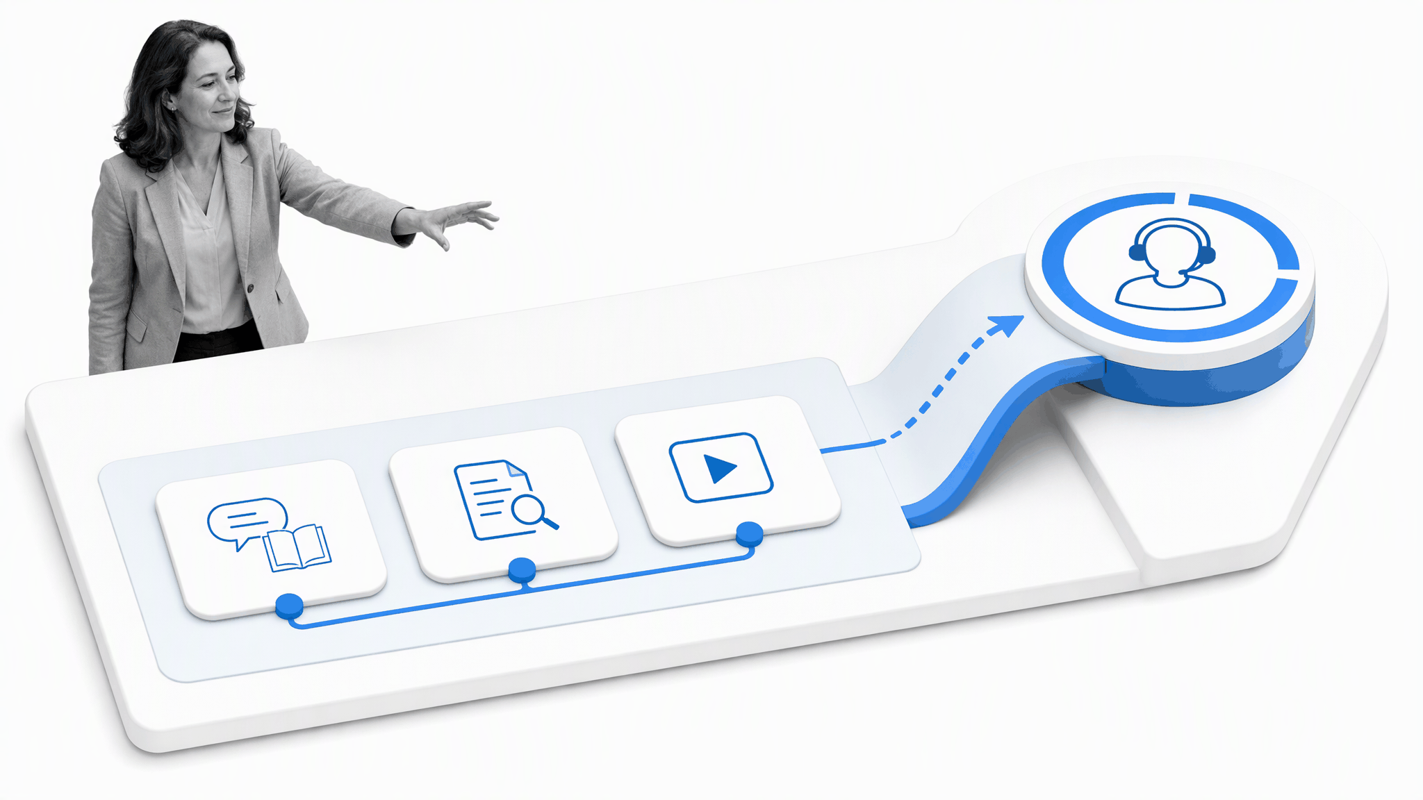 Customer support triage combining self-service knowledge with human escalation