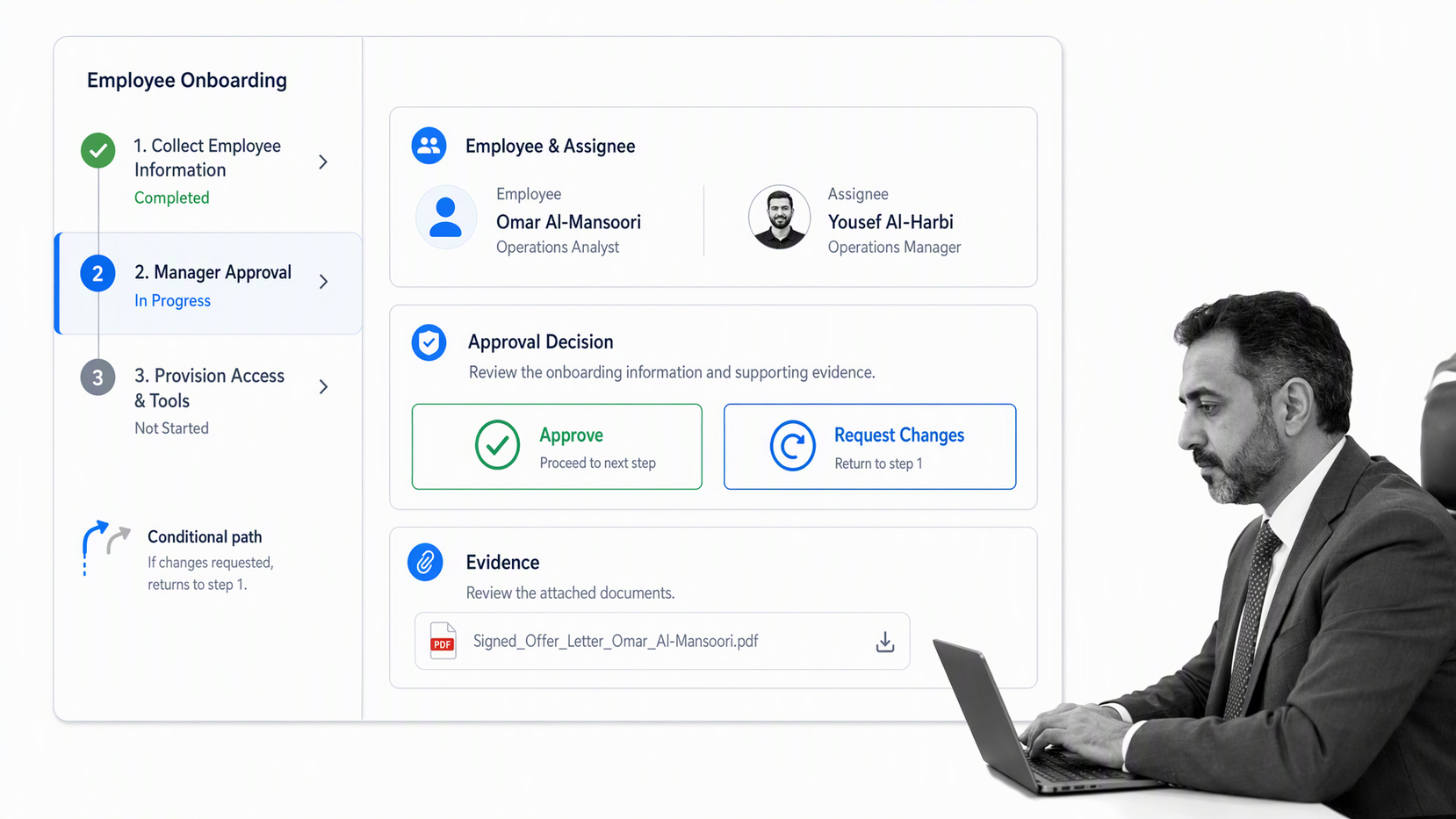 Process Street digital onboarding workflow with assigned tasks, approval, and evidence fields