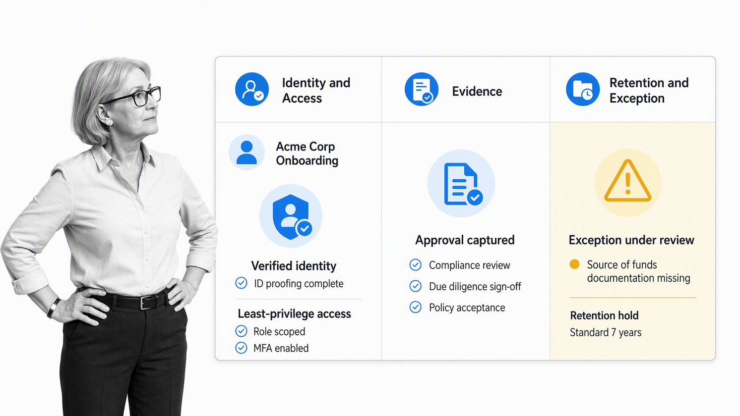 Digital onboarding security controls for identity, access, evidence, and retention