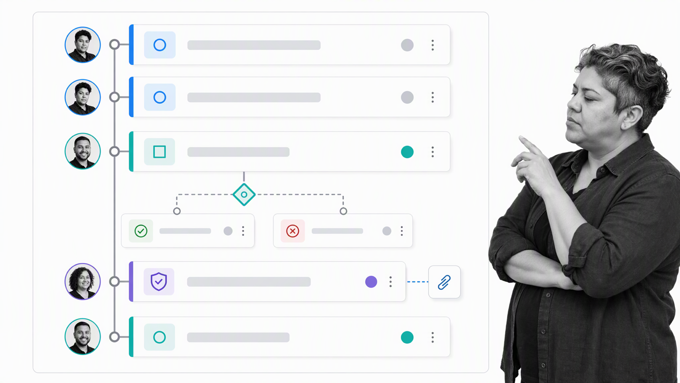 Digital workflow with required fields, conditional logic, and an approval gate