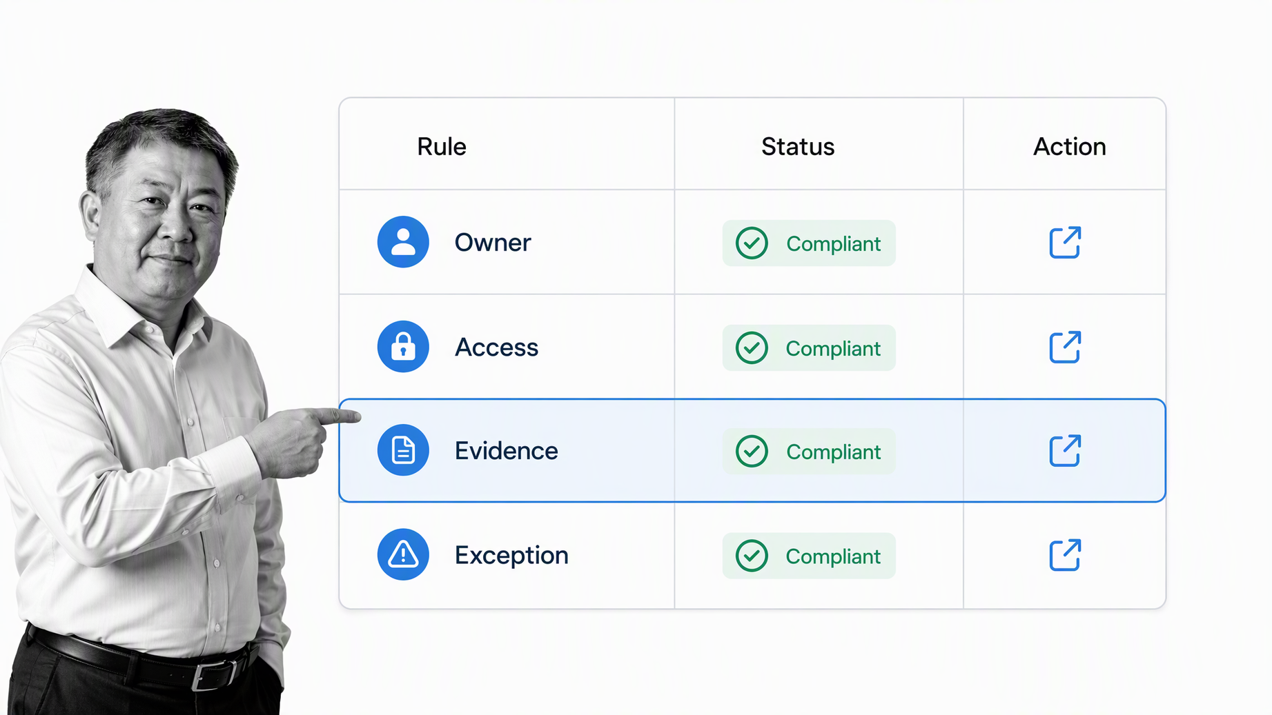 Enterprise workflow governance matrix with evidence control selected