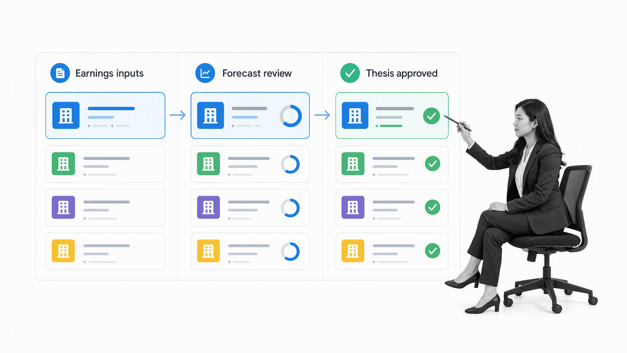 Equity research analyst reviewing an earnings workflow from company results to forecast and investment thesis