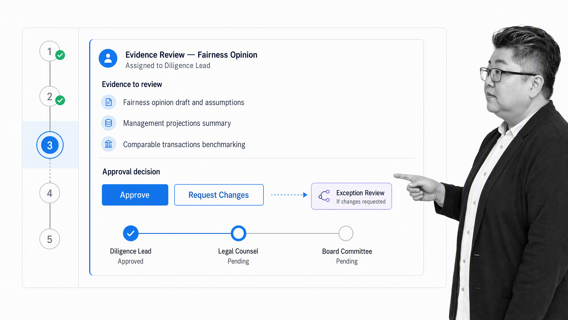 Process Street workflow for collecting fairness opinion evidence and routing transaction review approvals