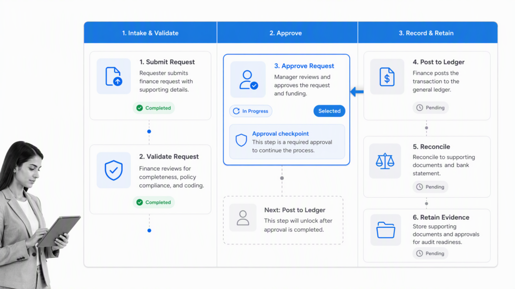 Finance Workflow