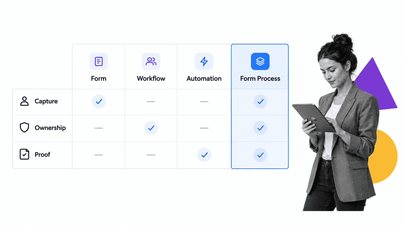 Process Owner Org Structure Form Process