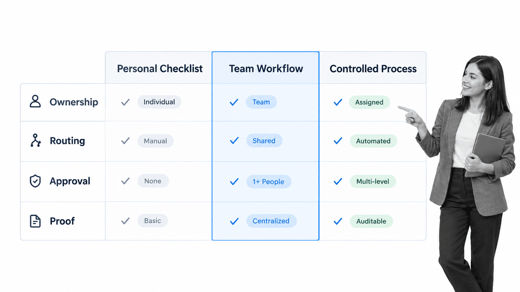 Free BPM evaluation matrix for ownership, routing, approval, and proof
