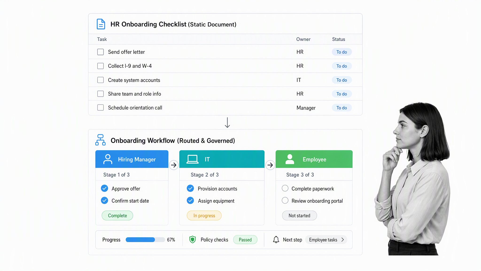 Essay review workflow with feedback, revision, and approval stages