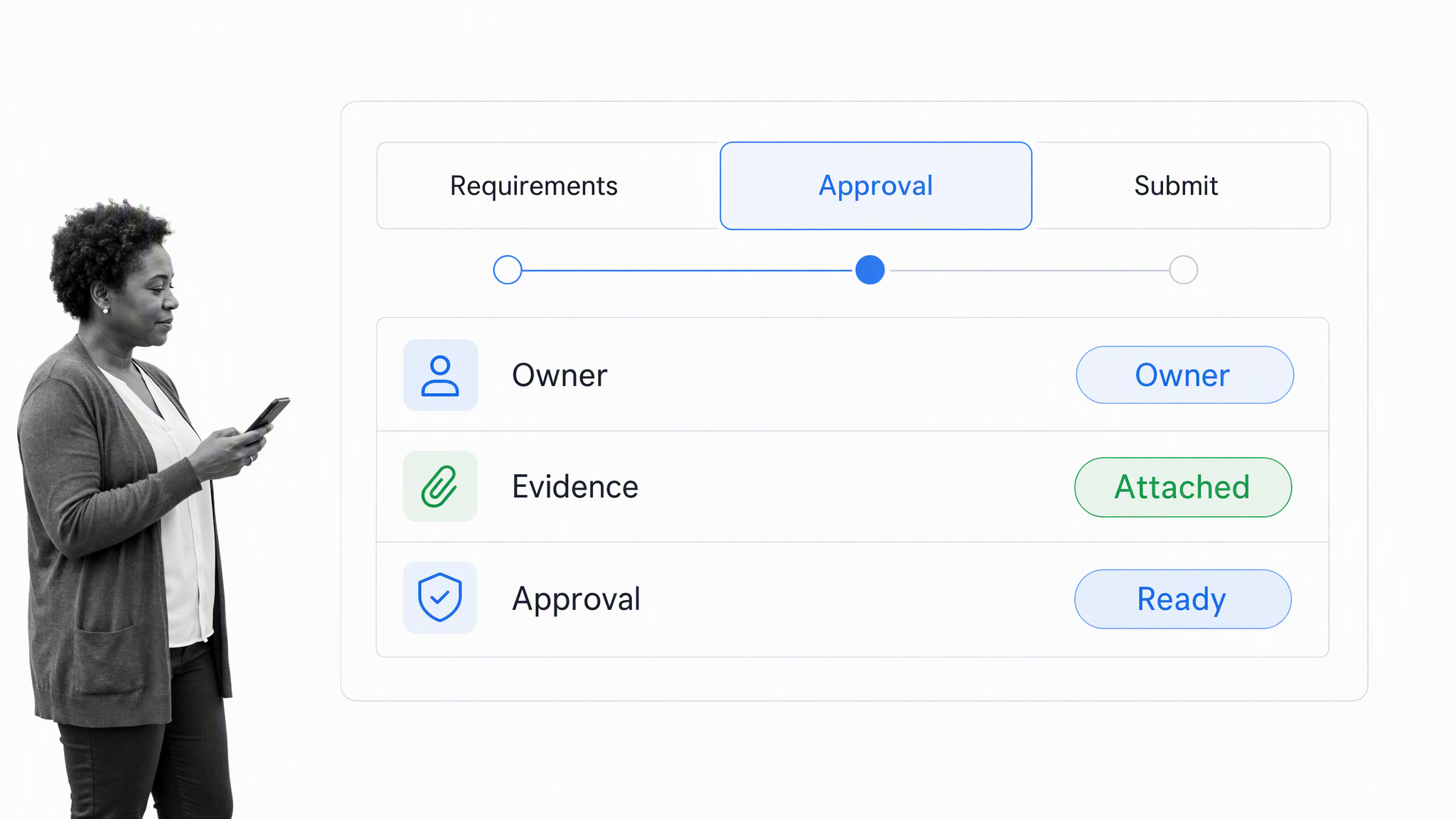 Grant application workflow with requirements, approval, ownership, and attached evidence