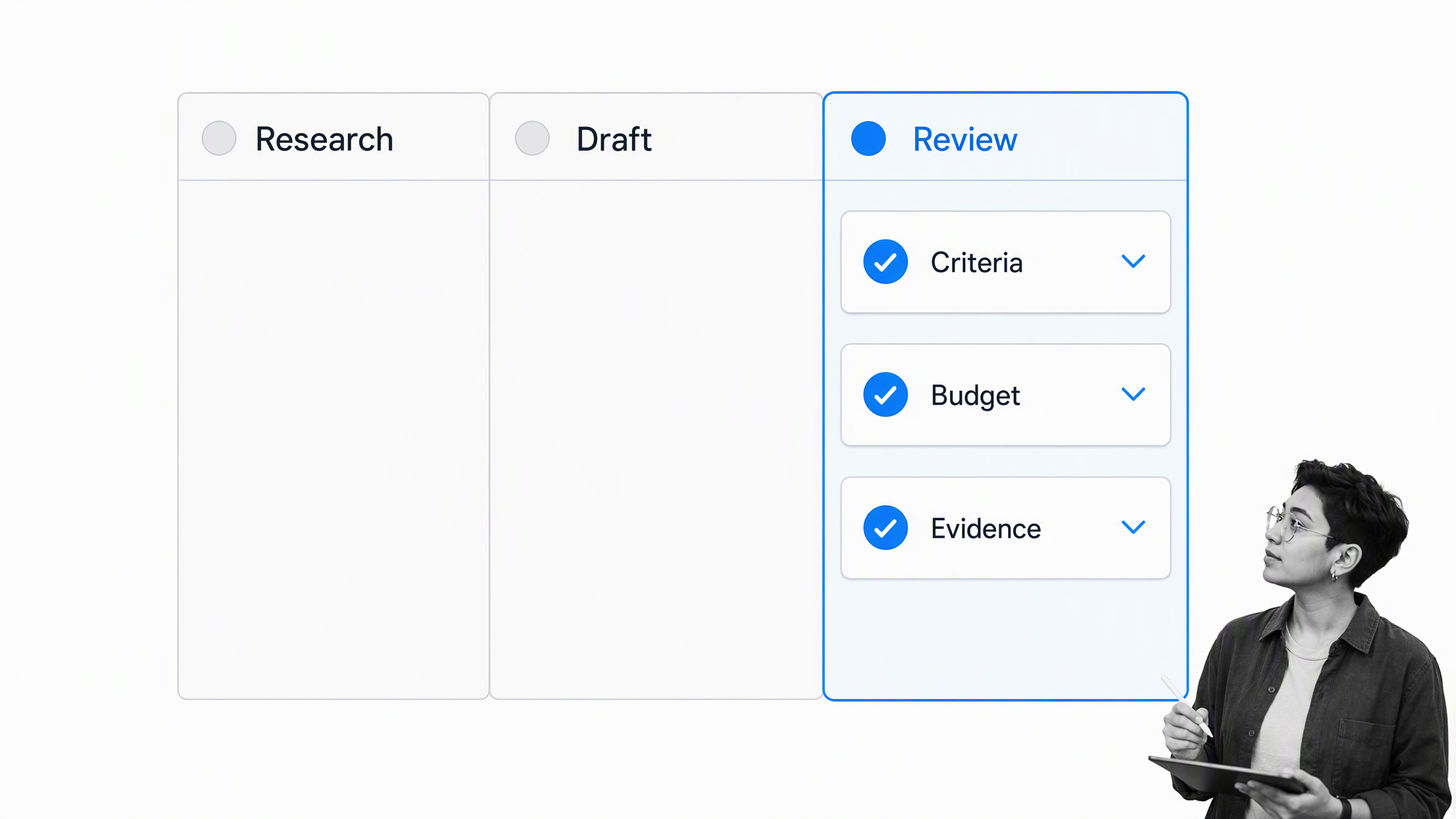 Grant proposal workflow from research and planning through review and submission