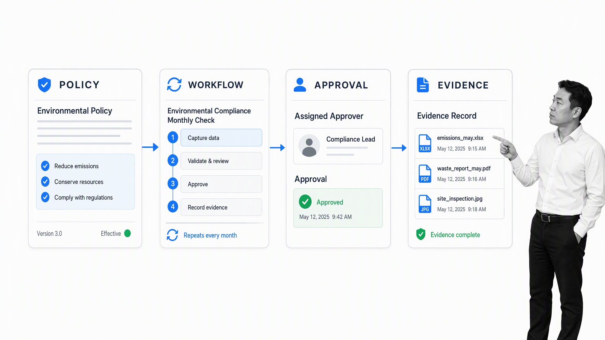 Environmental policy connected to workflow, approval, and evidence