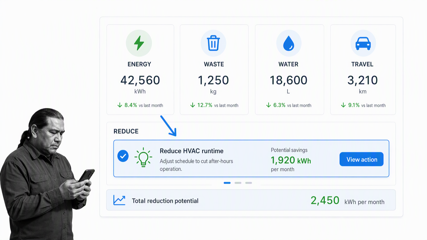 Environmental resource dashboard with energy reduction action