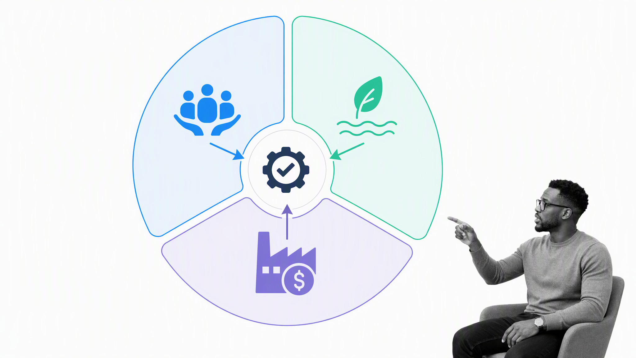 Environmental, social, and economic sustainability framework