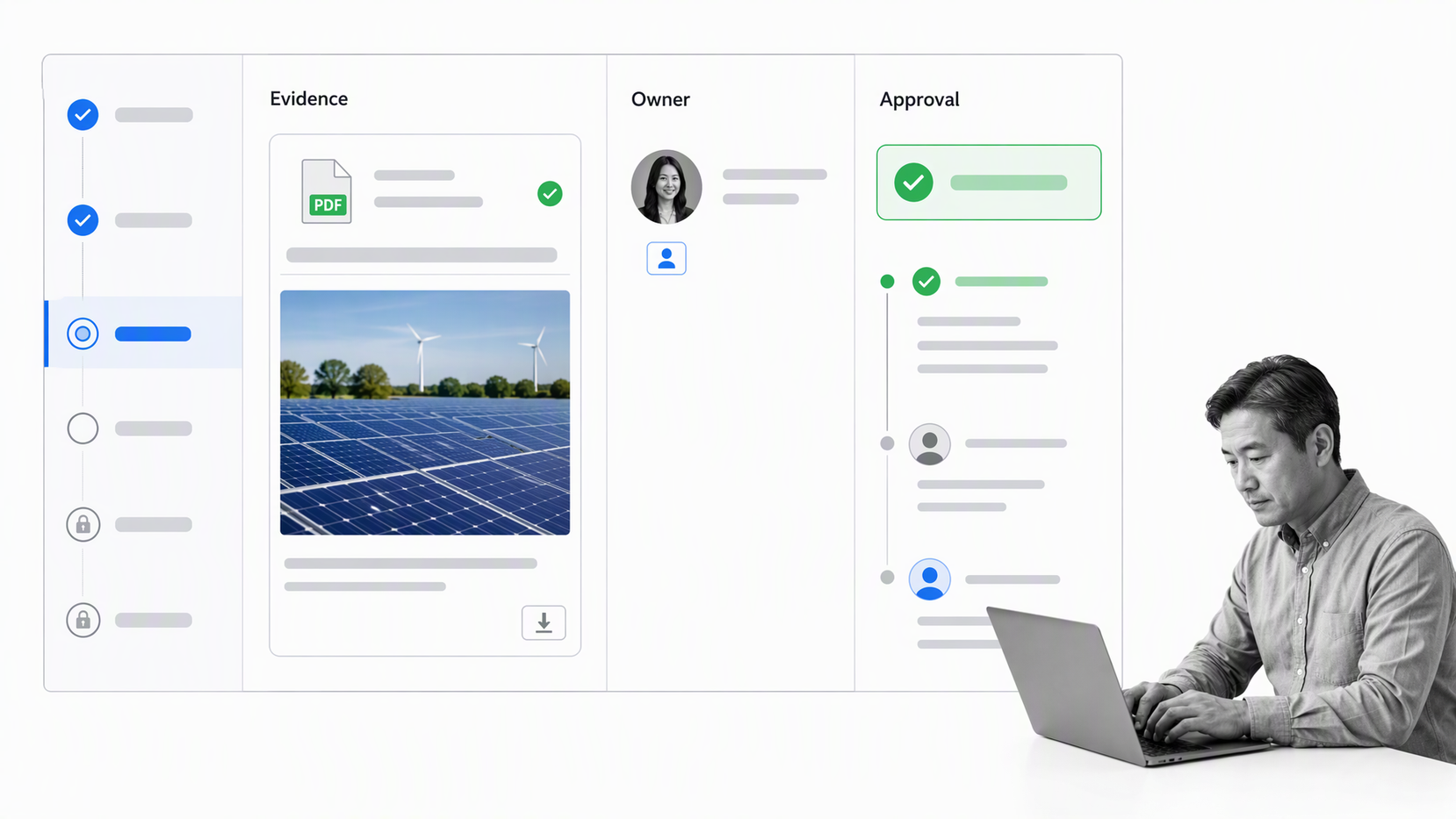 Process Street sustainability audit workflow with evidence owner and approval controls