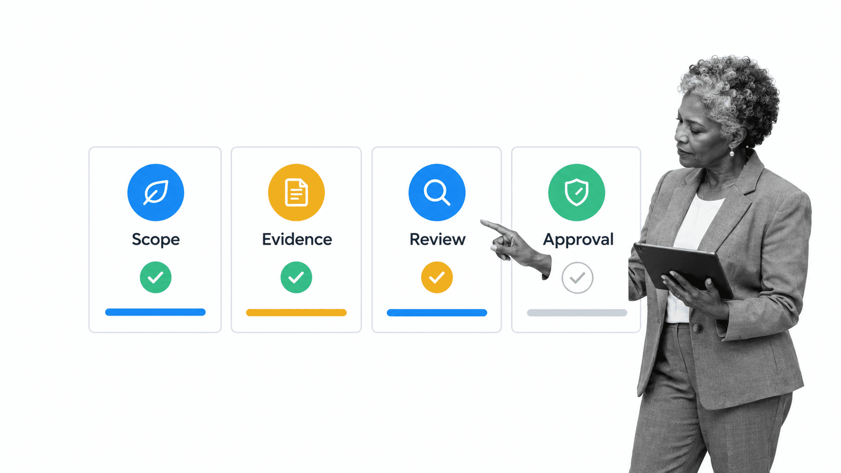 Environmental claim substantiation control for scope evidence review and approval