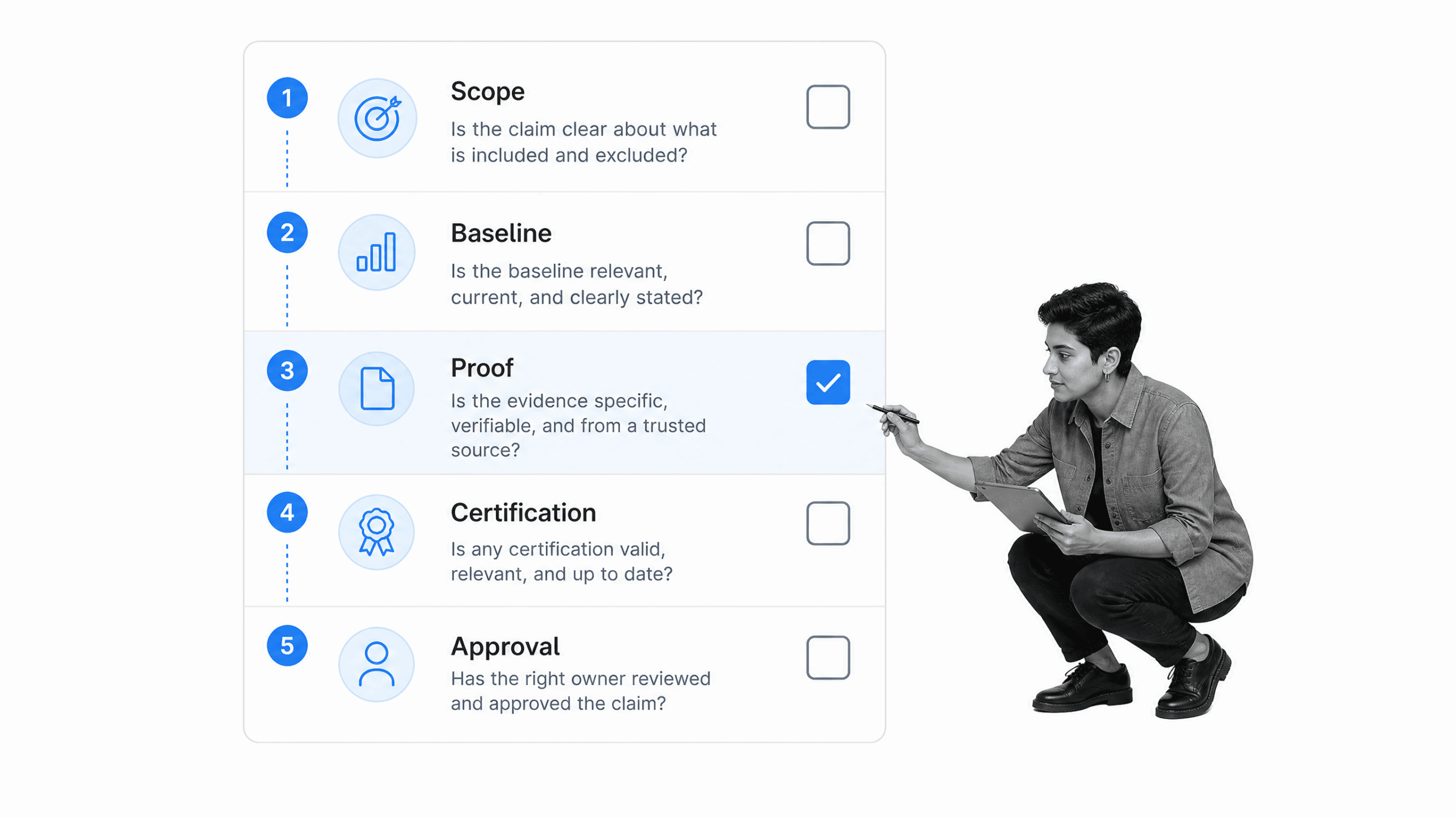 Five-step environmental claim prevention checklist for scope baseline proof certification and approval