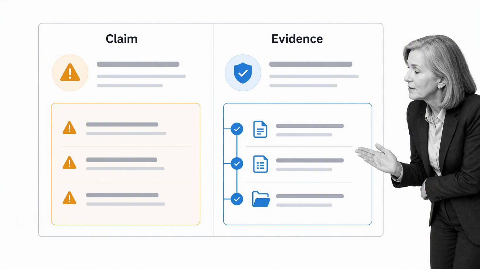 Sustainability claim compared with a verified evidence trail