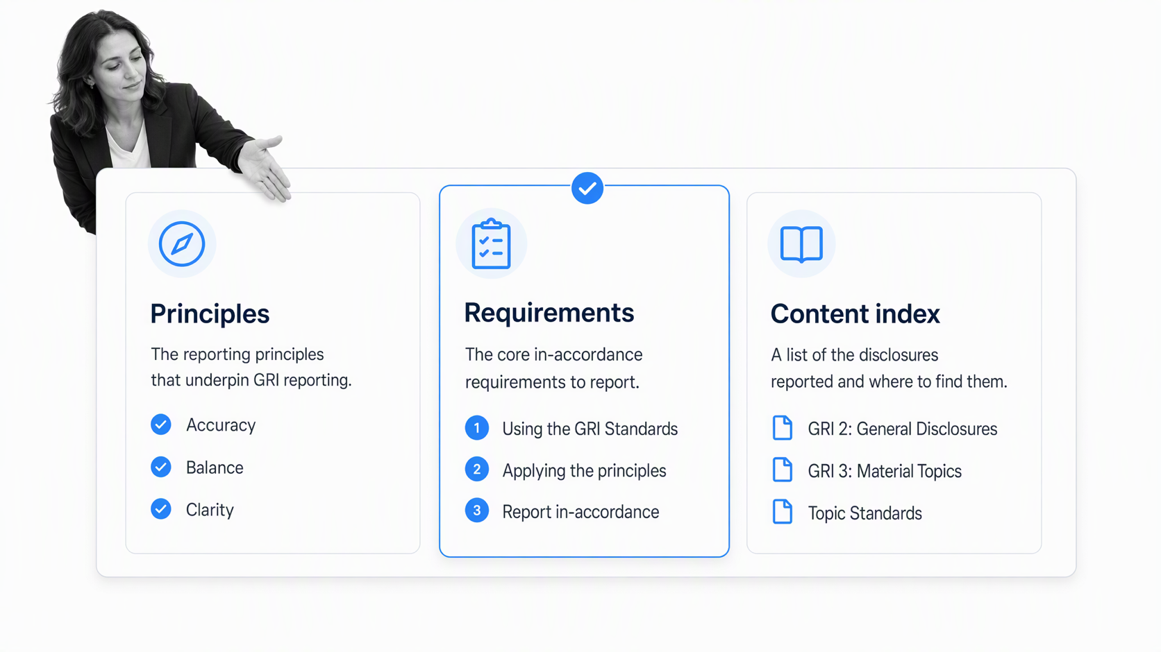 GRI 1 foundation board for principles, requirements, and the content index