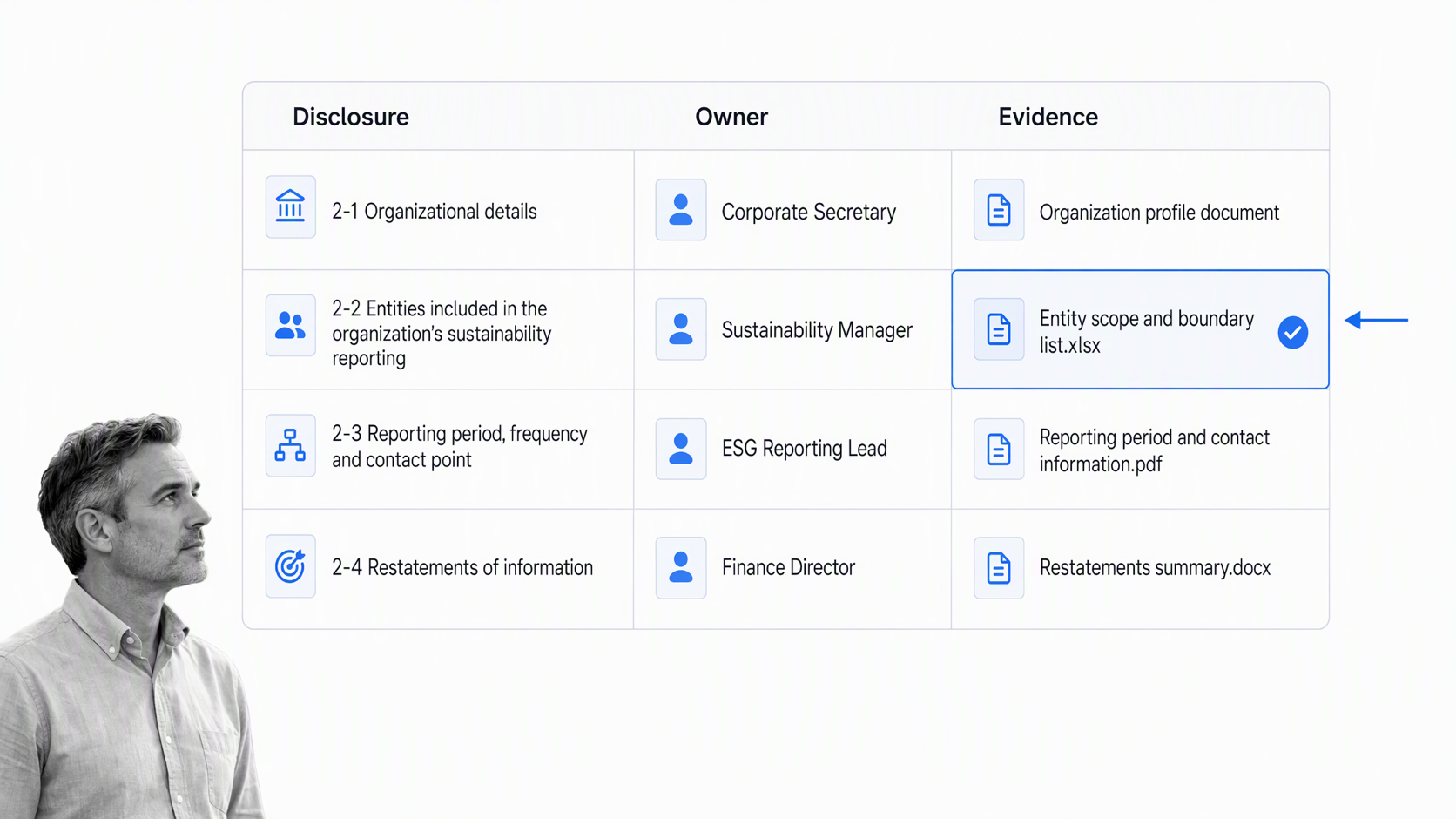 GRI 2 evidence table linking disclosures to owners and supporting evidence