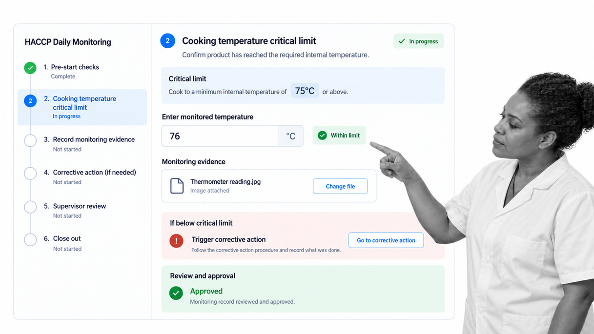 HACCP monitoring workflow with evidence and corrective action