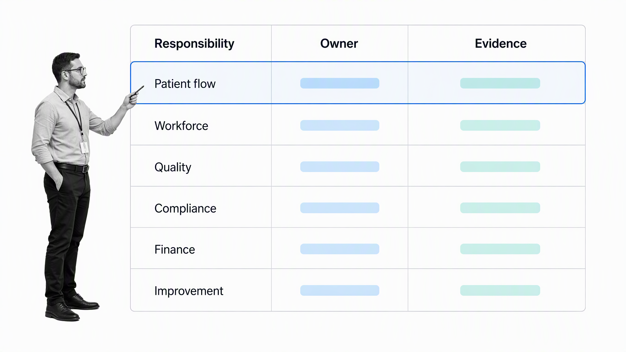 Healthcare manager responsibility matrix with selected patient flow row