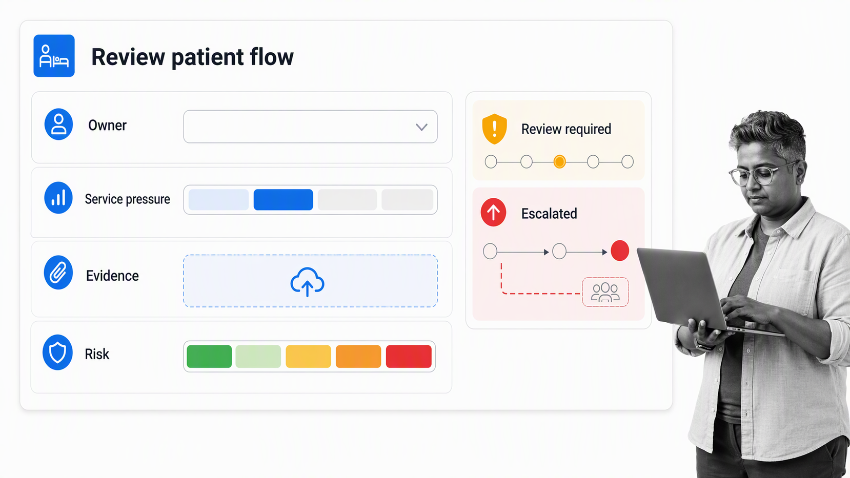 Process Street healthcare management workflow with performance evidence, escalation, and approval