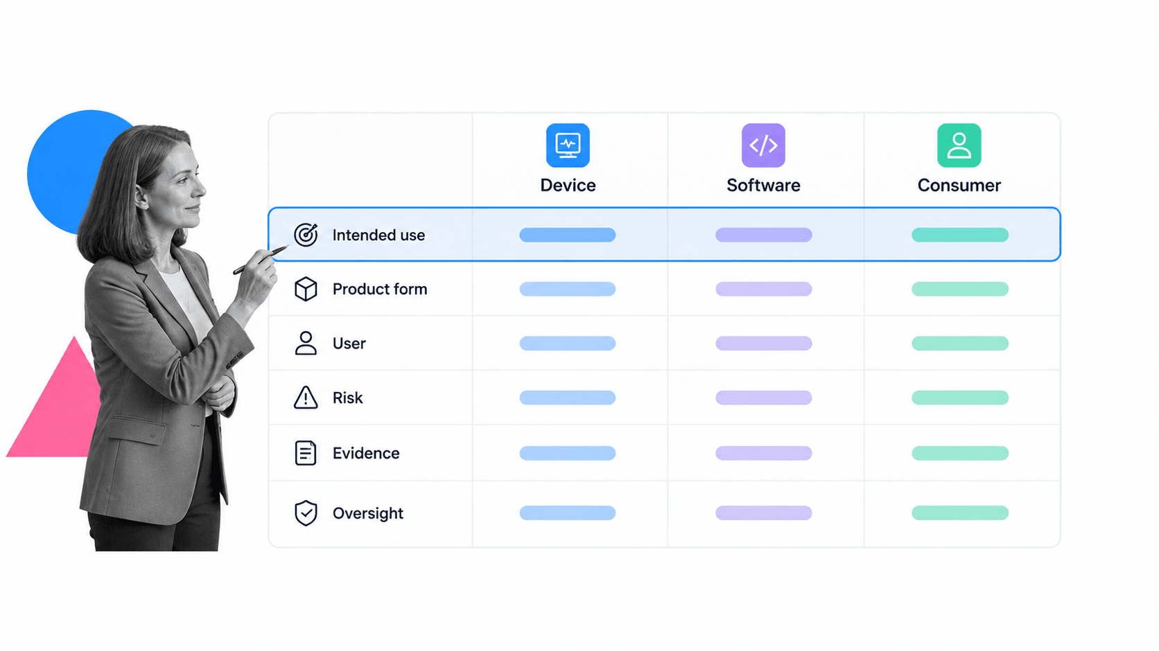Healthcare product category matrix with intended use, risk, and evidence