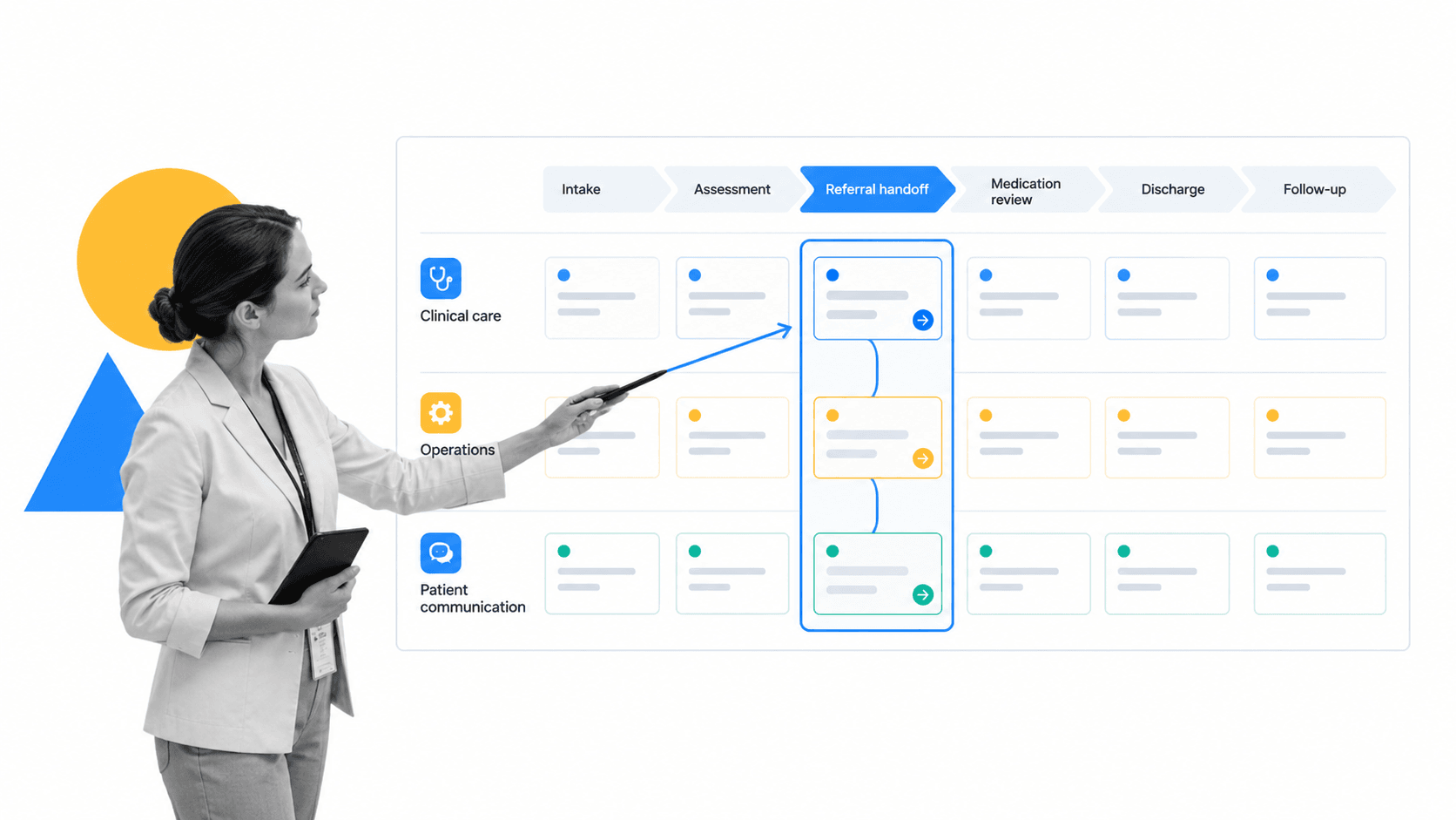 Healthcare workflow type workflow board with selected patient intake card