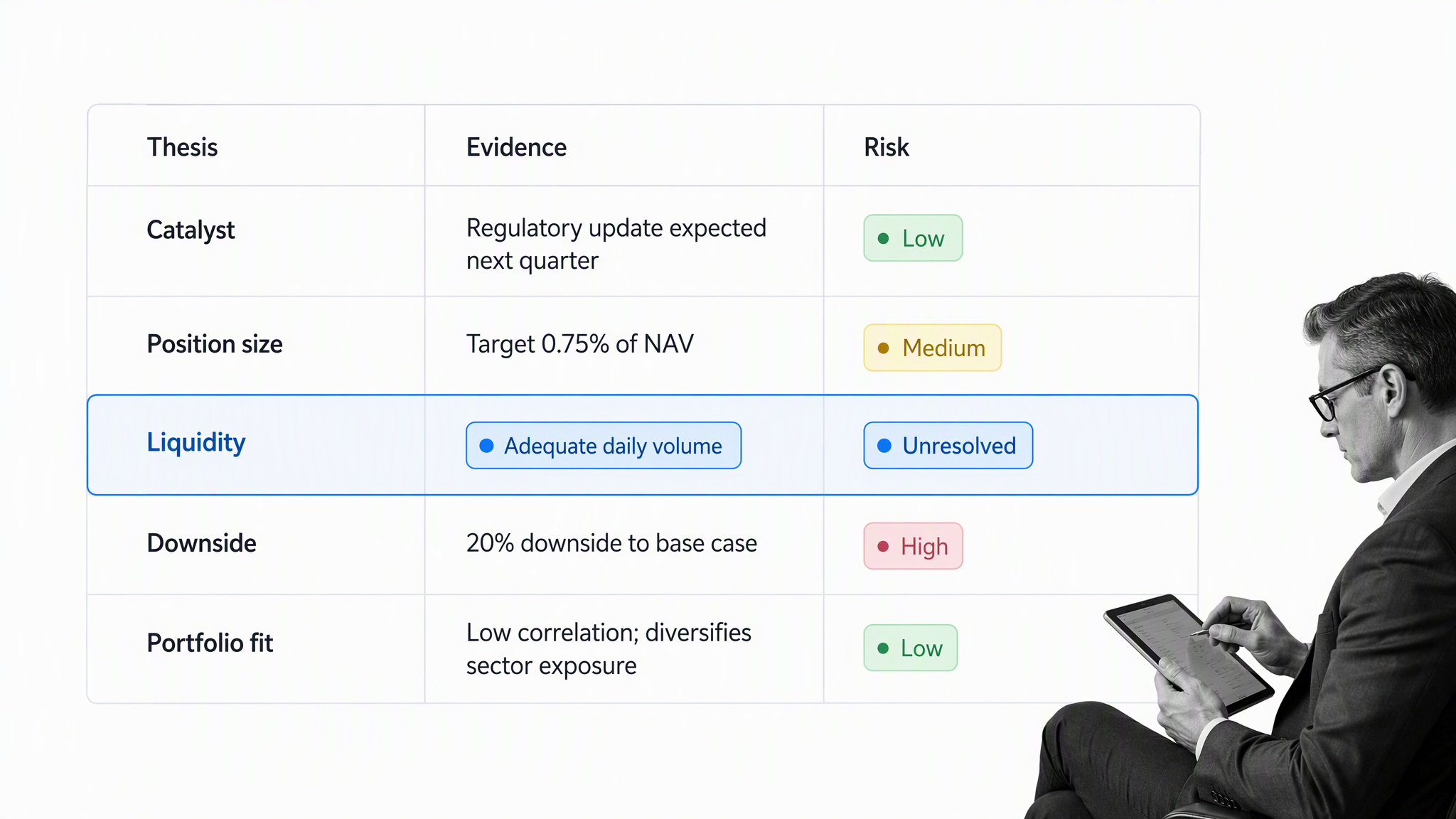 investment and risk committee decision matrix with the market risk row selected