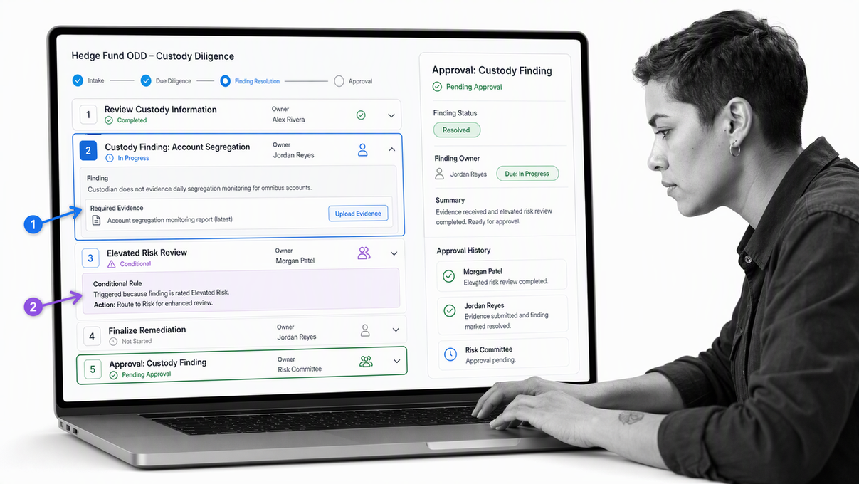 Process Street operational due diligence workflow with evidence, conditional escalation, finding ownership, and approval