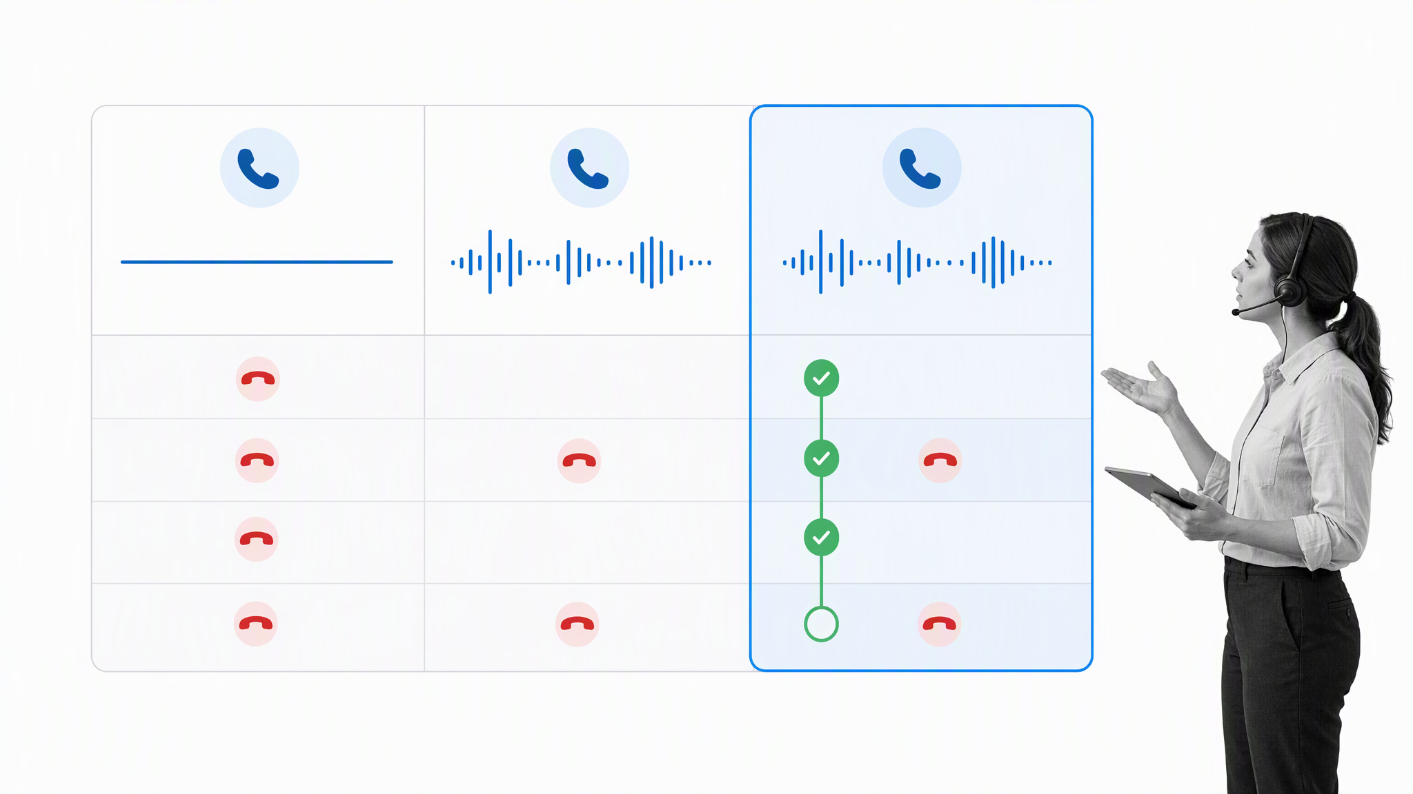 Comparison of silence, hold music, and music with queue progress information