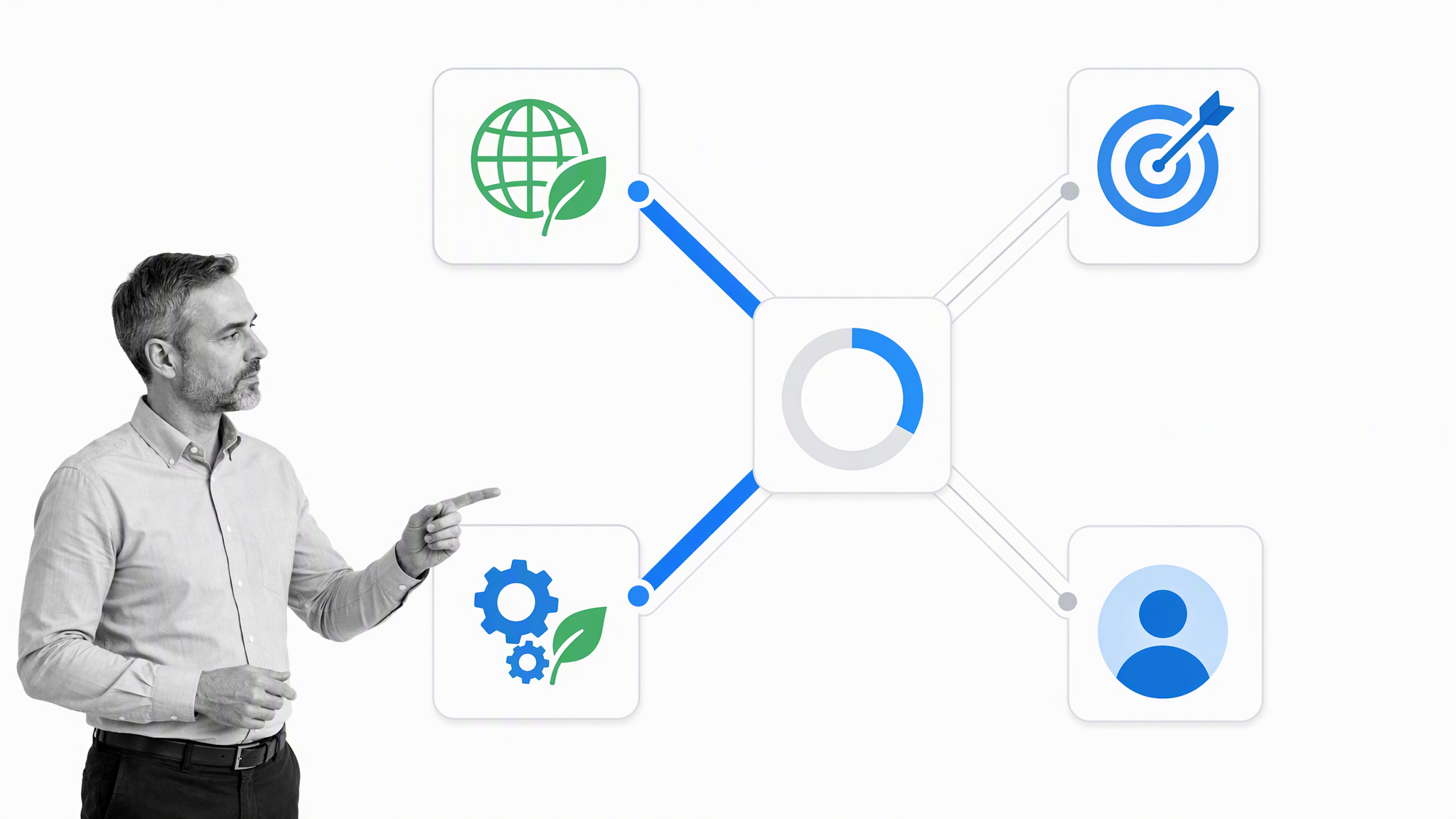 Sustainability objective connected through a Hoshin X-matrix