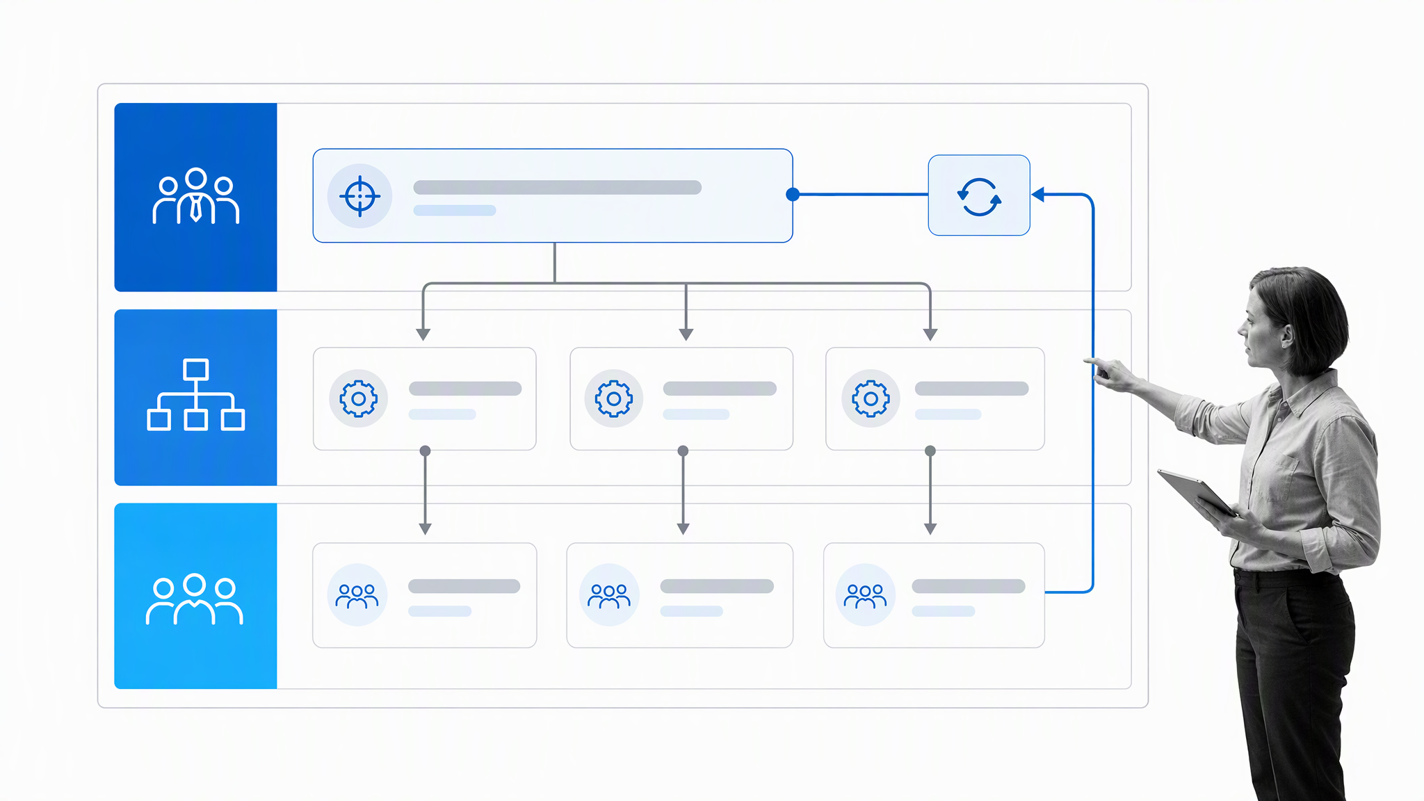 Organization-wide policy deployment with catchball feedback