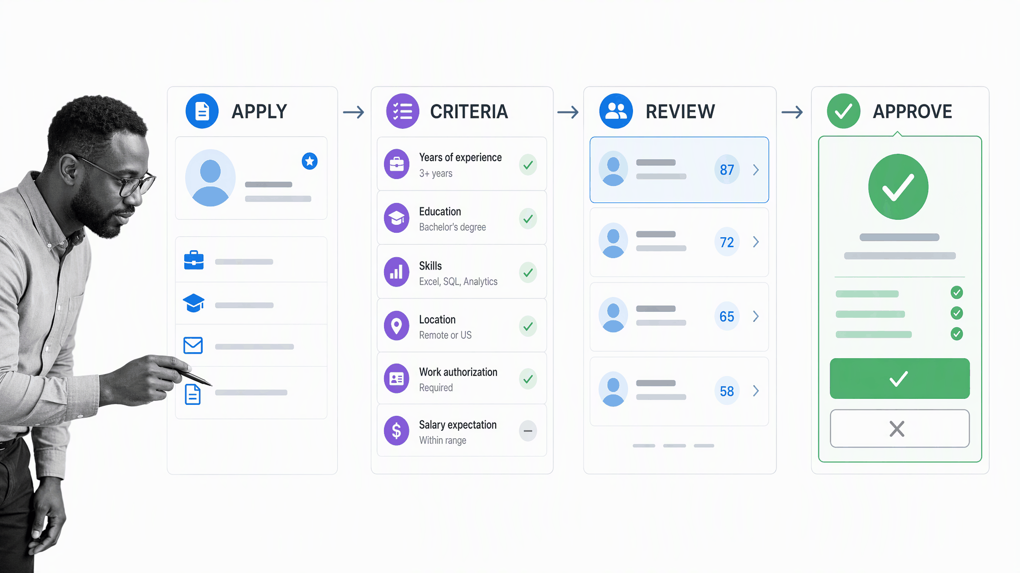 Structured candidate screening workflow with human approval