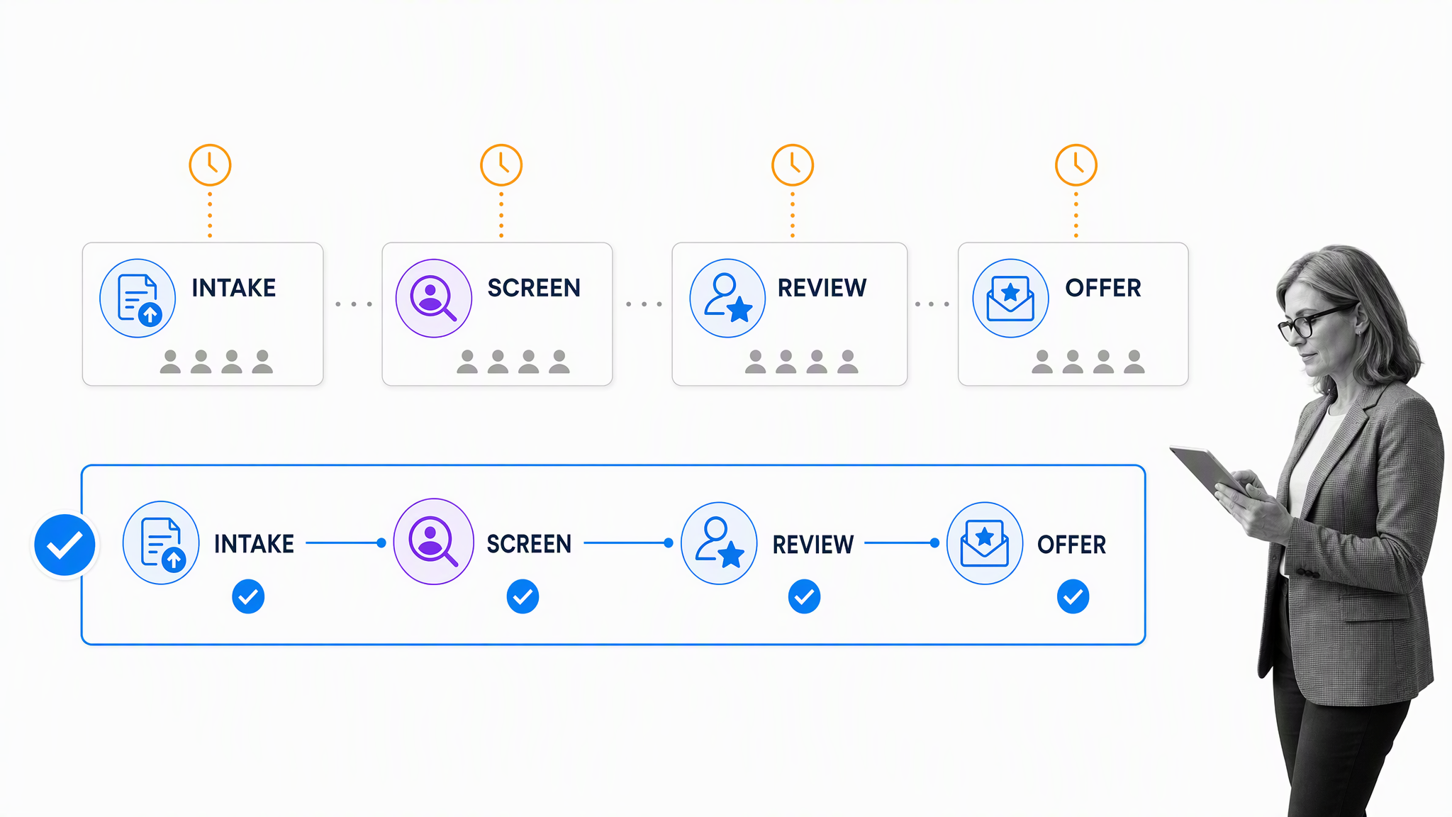 Manual and automated hiring handoffs compared with a recruiter reviewing the faster flow