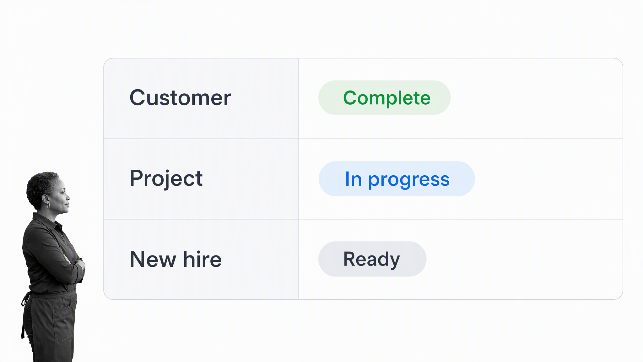 Customer, project, and new-hire onboarding workflows with clear completion states