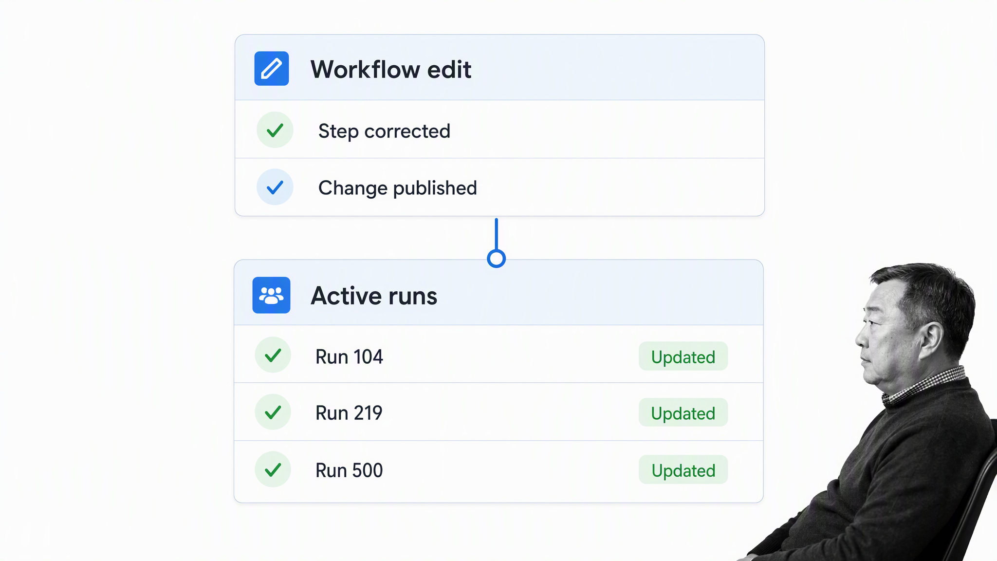 One published workflow correction applied across active workflow runs