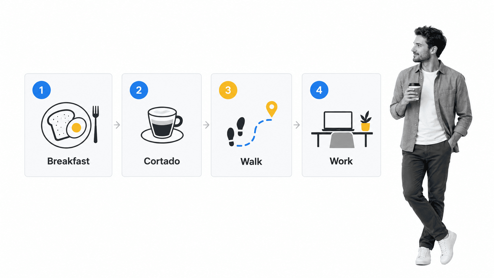 Cameron McKay's morning routine from breakfast and a cortado to a walk and work