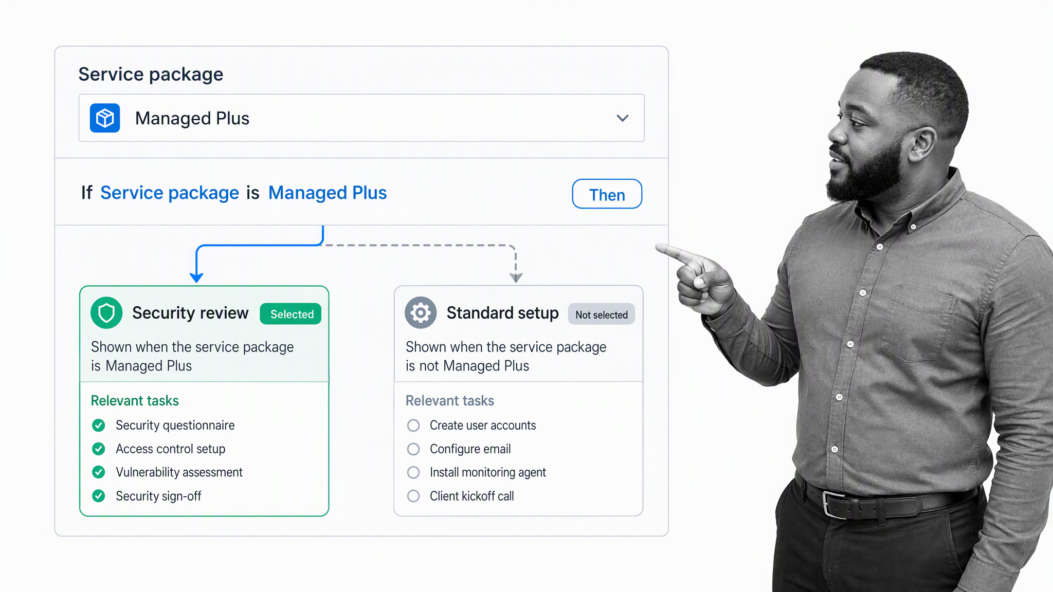 Conditional workflow routing that selects security tasks for a managed service package