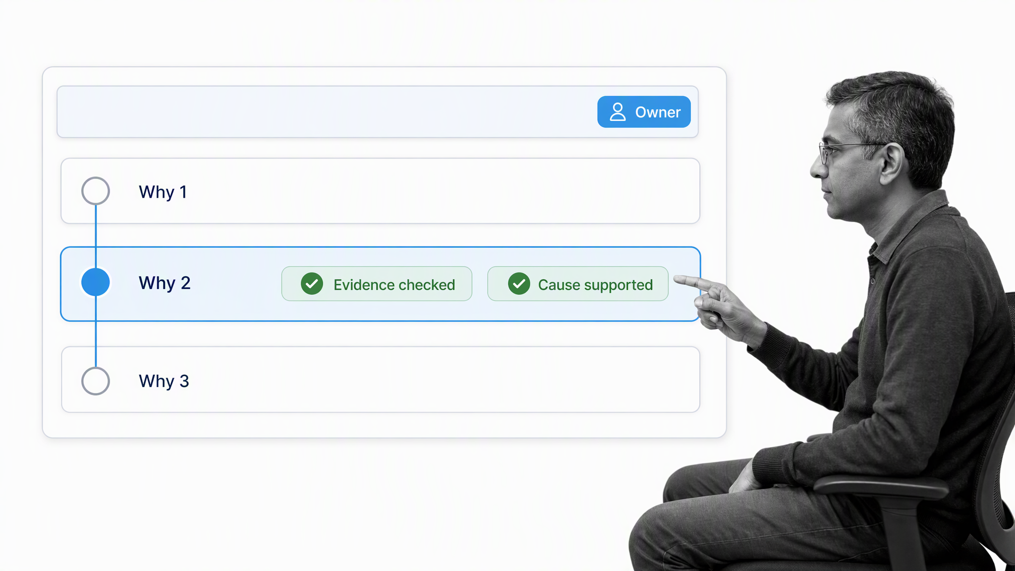 Process Street workflow showing successive why questions with checked evidence