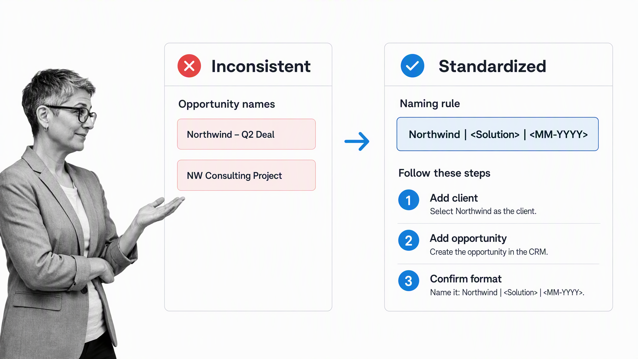 Comparison of inconsistent sales opportunity names with a standardized naming workflow