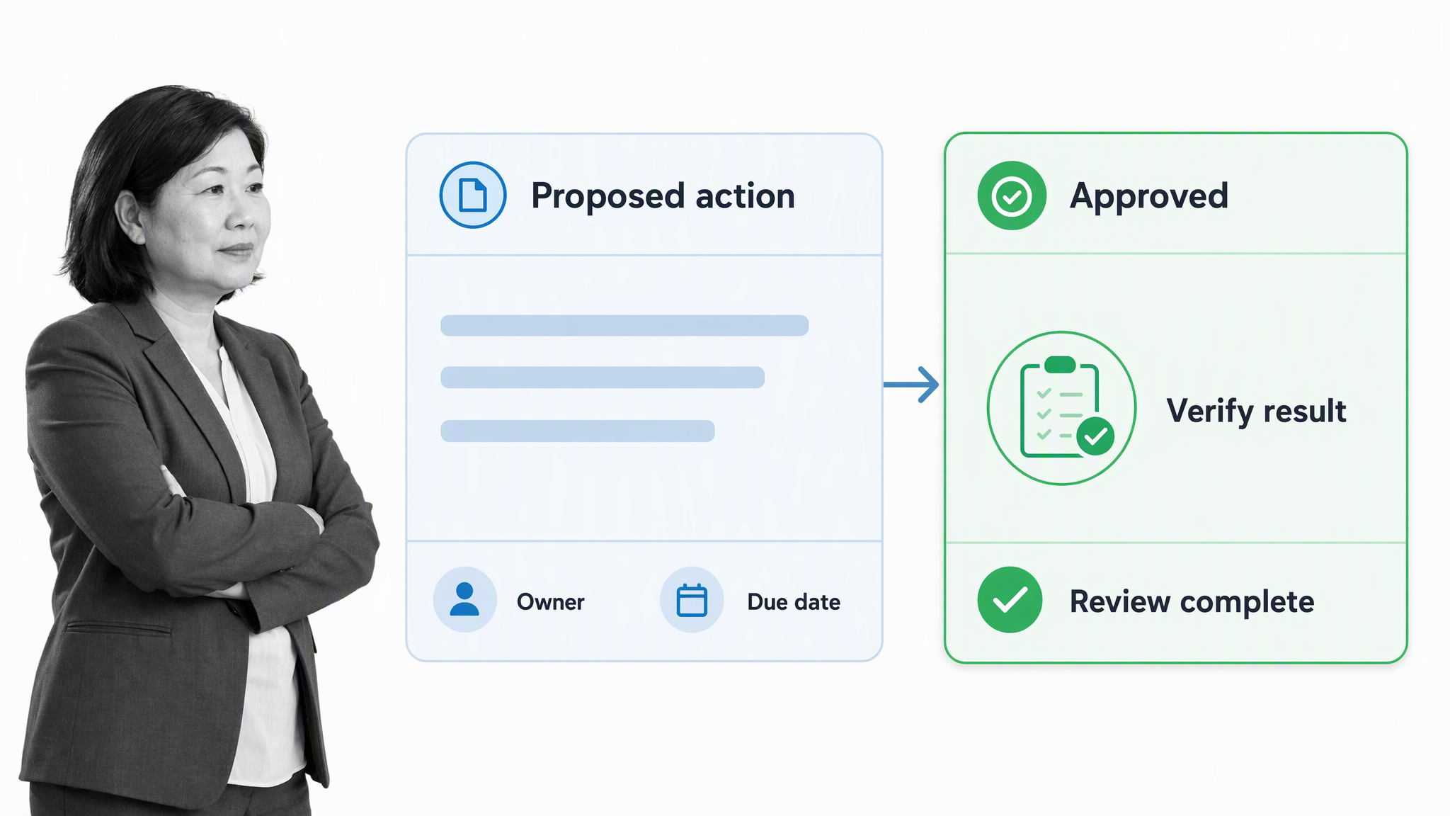 Process Street approval flow for a corrective action, owner, due date, and result review