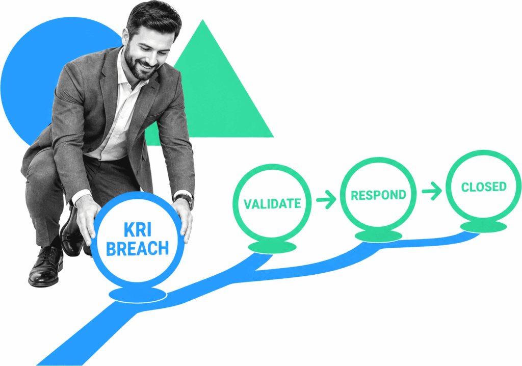 An insurance risk leader routes labeled risk signals through a controlled action path.
