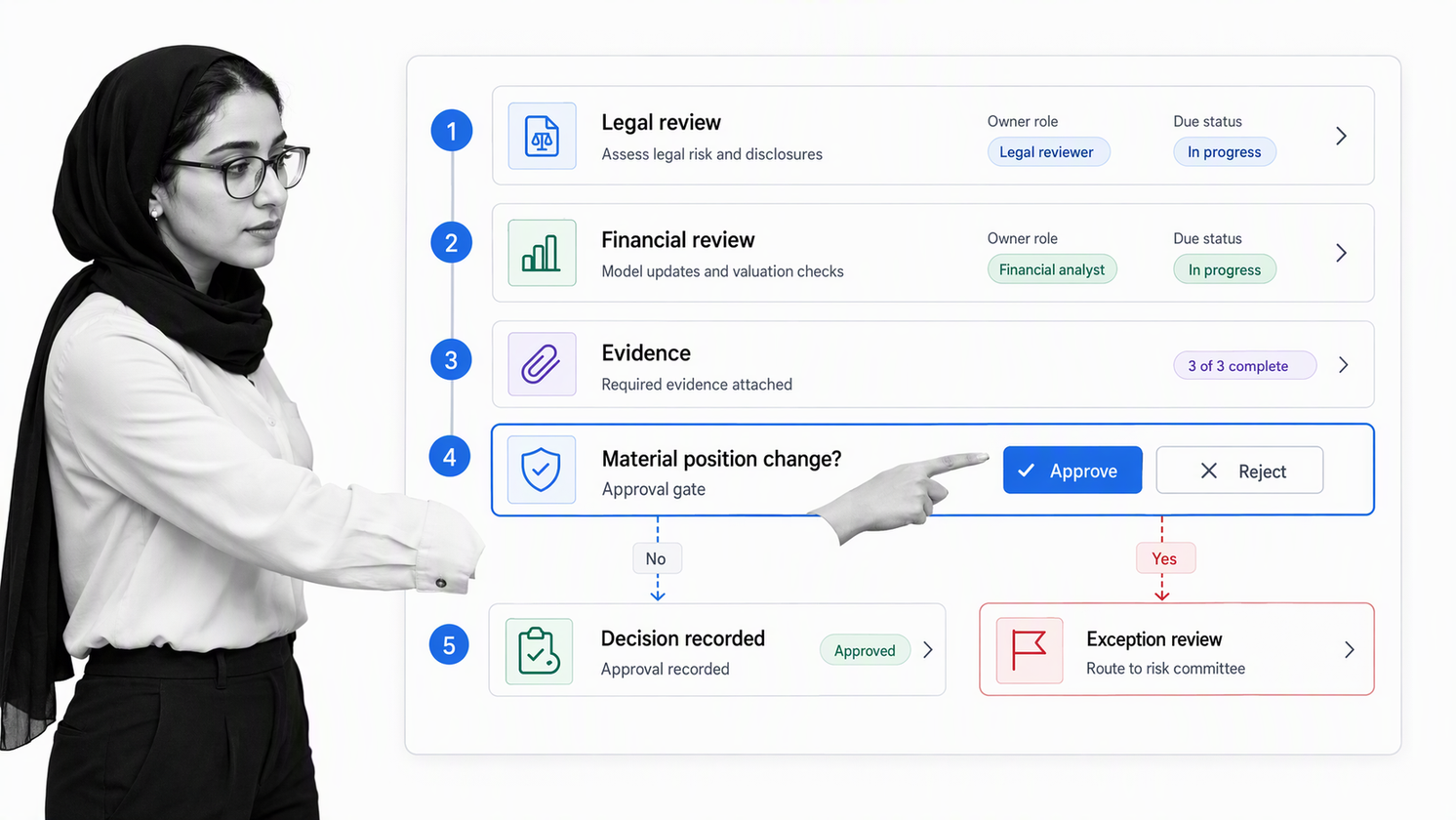 Process Street merger arbitrage deal review workflow with assigned tasks, evidence, exception routing, and approval history