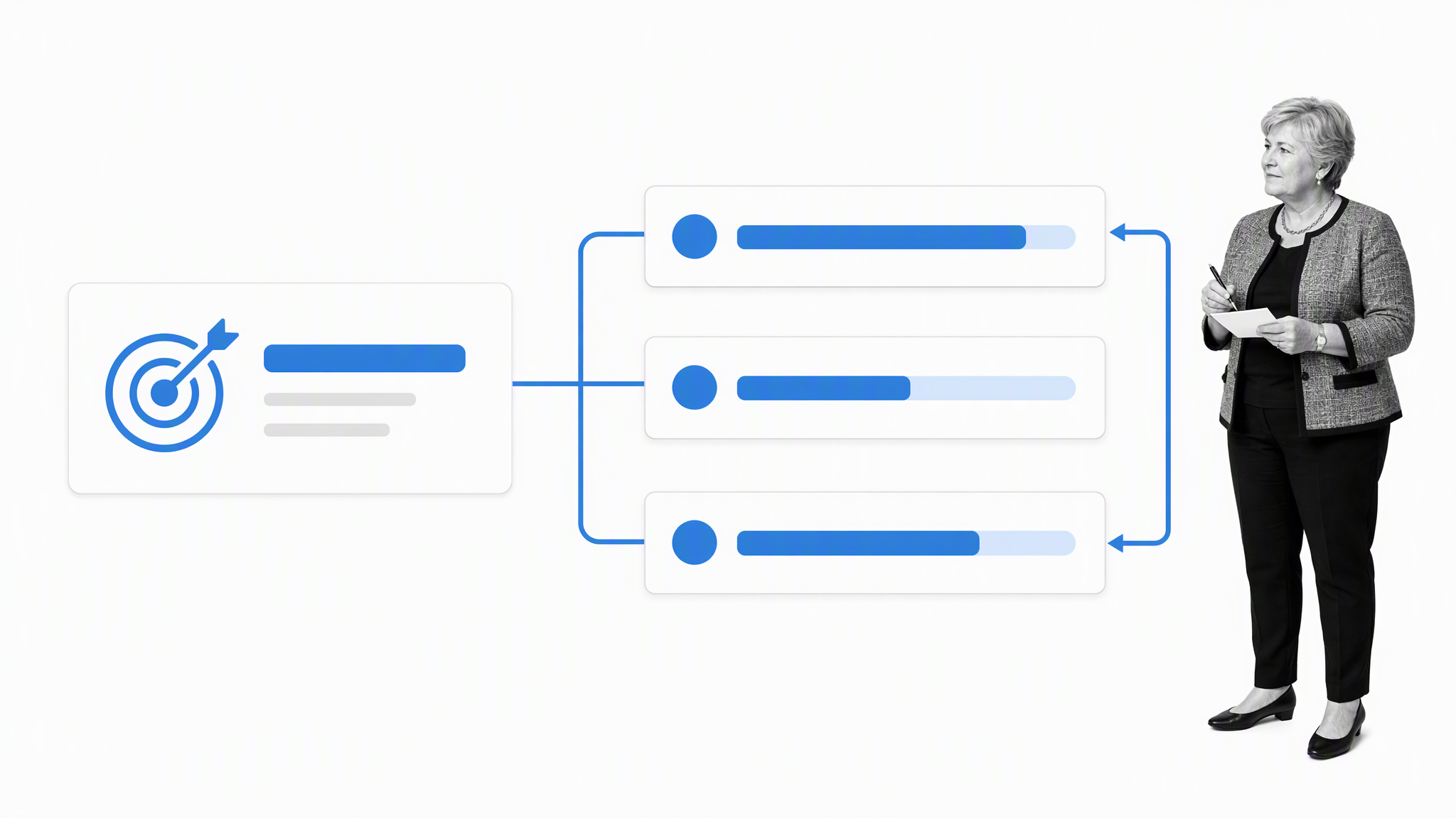 Objective and key results connected by a two-way feedback loop