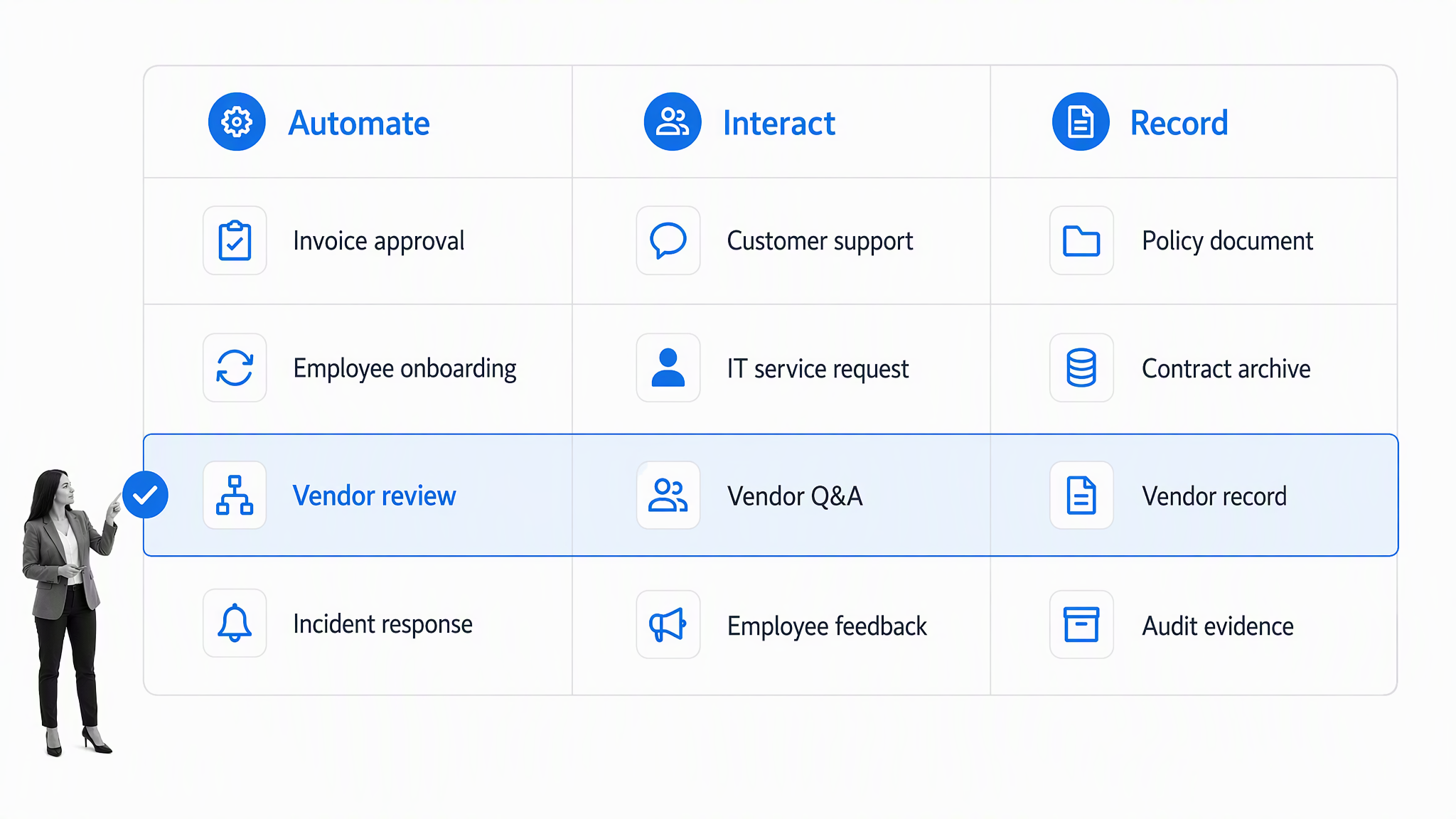 Microsoft workflow layer selection matrix mapping work types to automation, interaction, and record systems