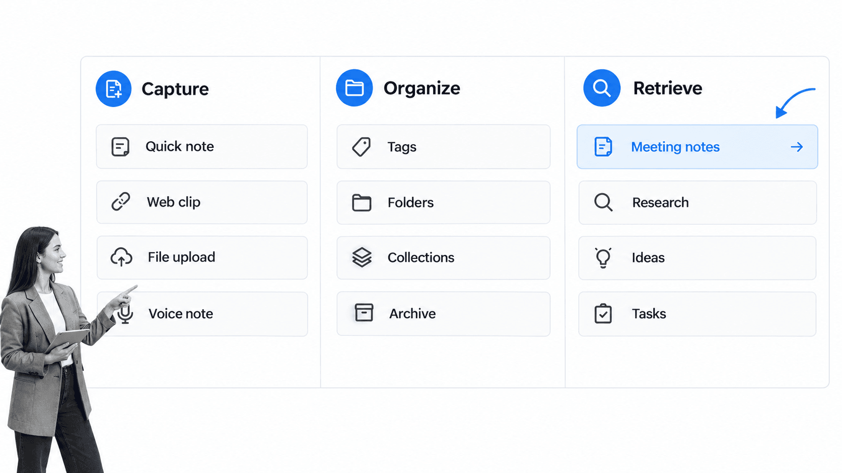 Capture, Organize, Retrieve matrix with a selected meeting note